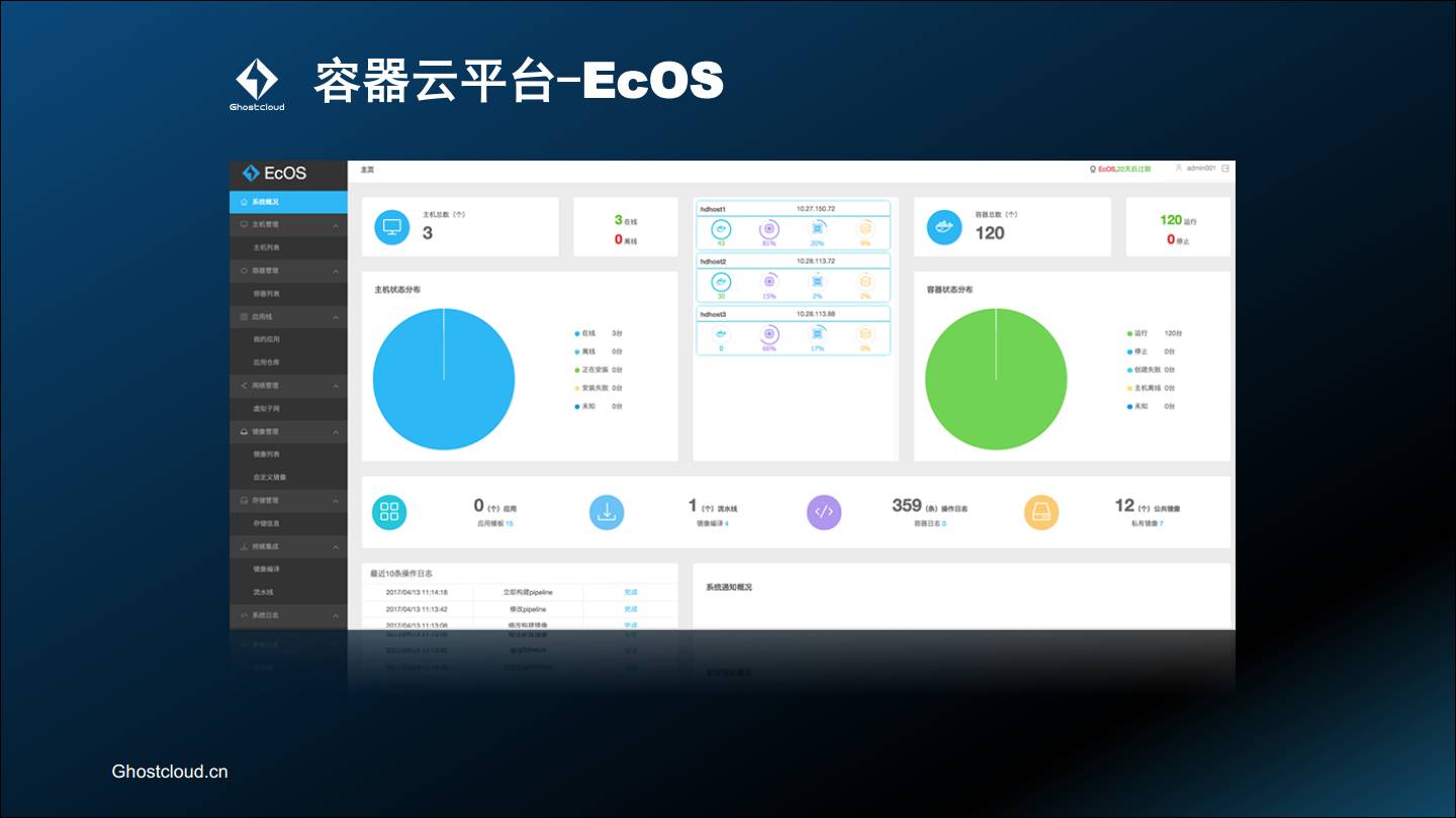 专家观察 | 乔融：“Docker容器云在金融行业的运用”插图(13)