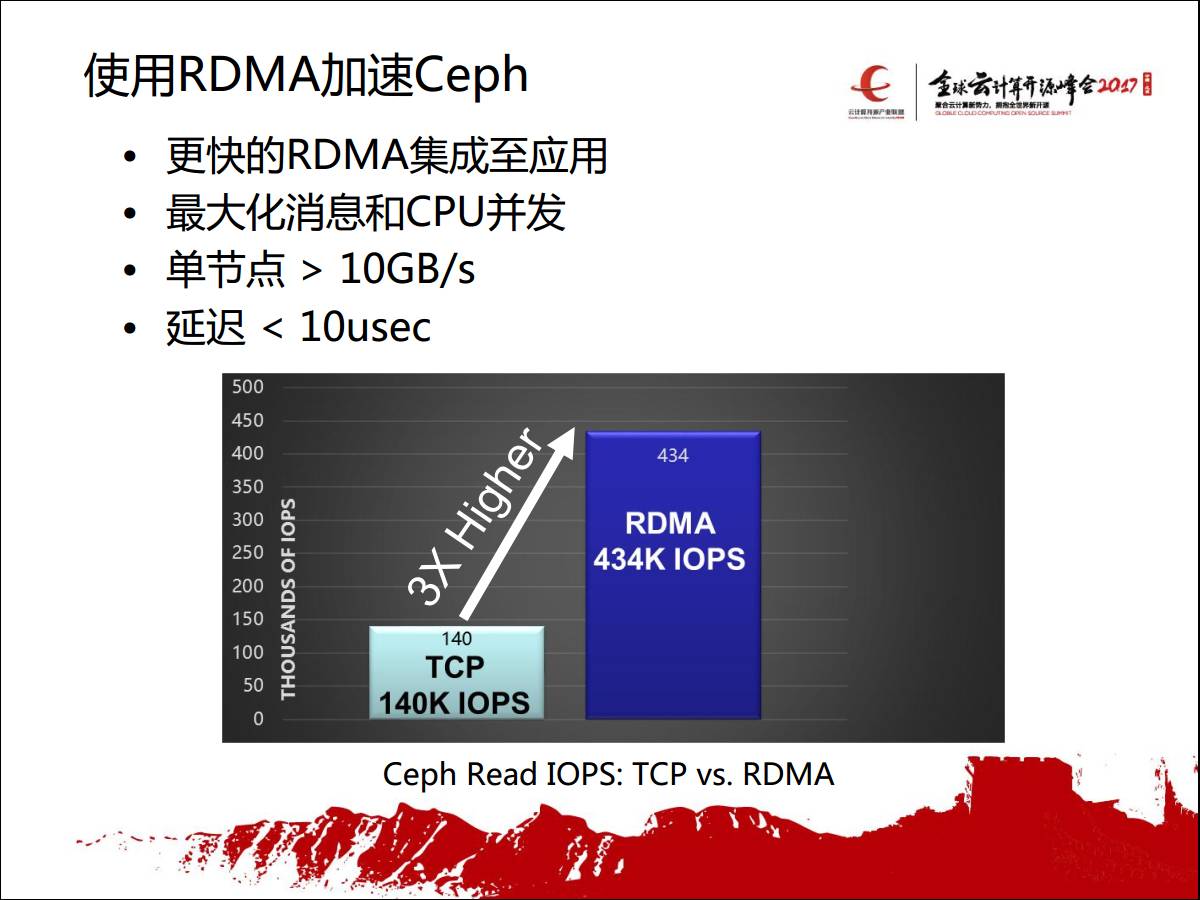 专家观察 | 张辉：“智能网络构建高效云计算平台”插图14