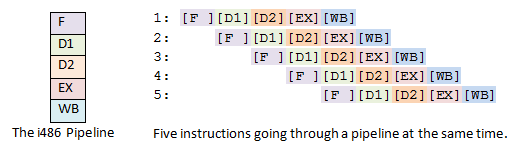 CPU pipeline