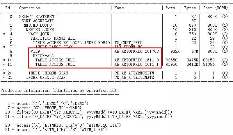 由索引未被使用，看SQL开发规范落地插图13