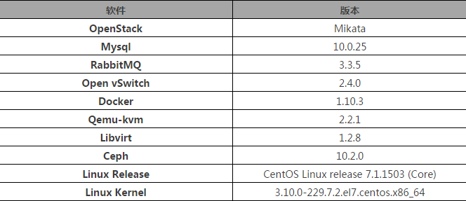 OpenStack