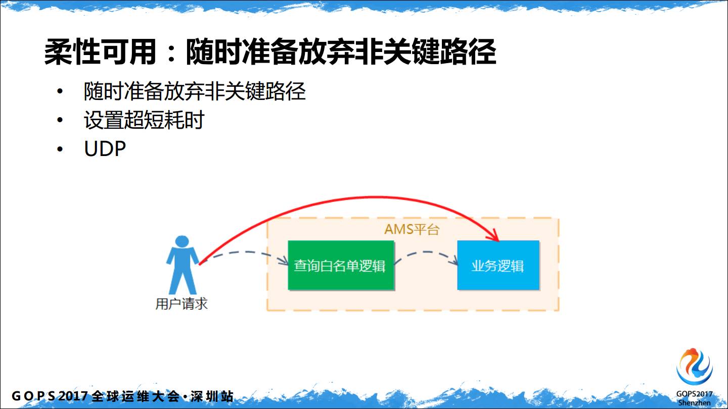 腾讯QQ日请求12亿的运营平台到底有多diao(三声)？插图14