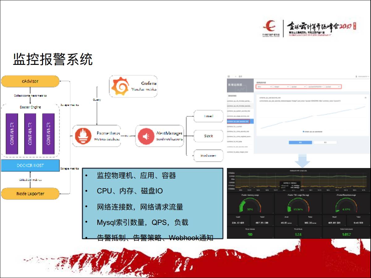 专家观察 | 张鑫：“从Kubernetes到谷歌容器管理的落地与演化”插图(14)