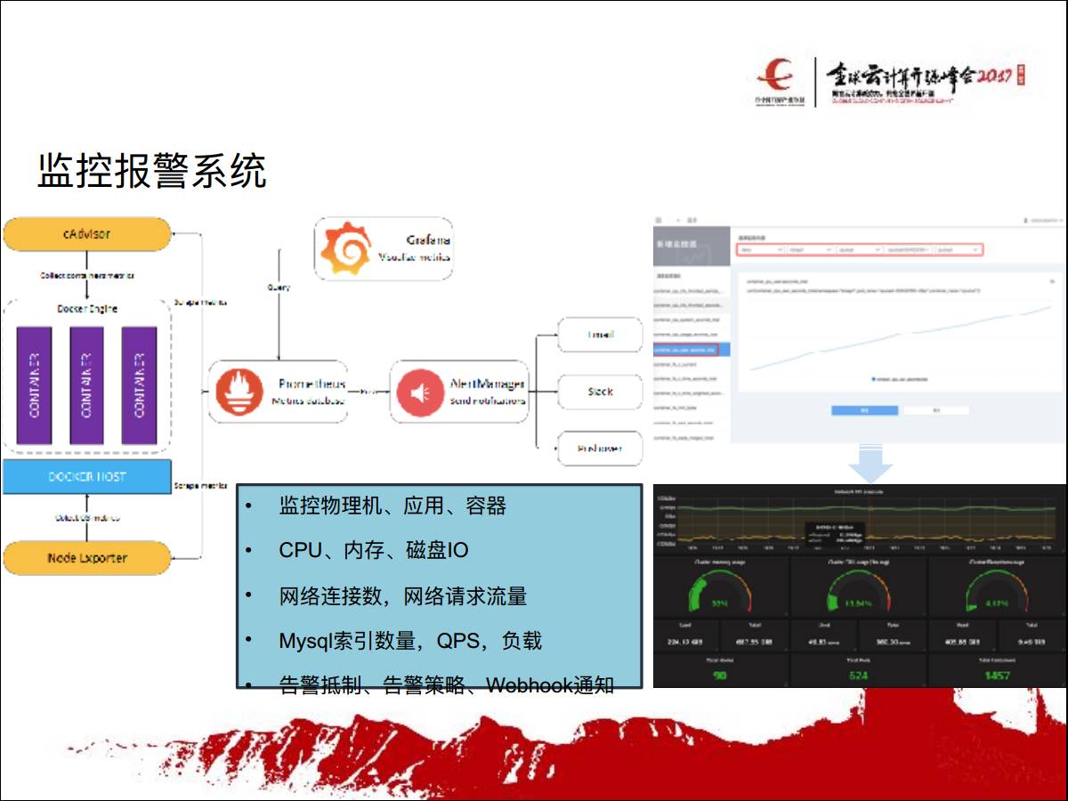 专家观察 | 张鑫：“从Kubernetes到谷歌容器管理的落地与演化”插图14