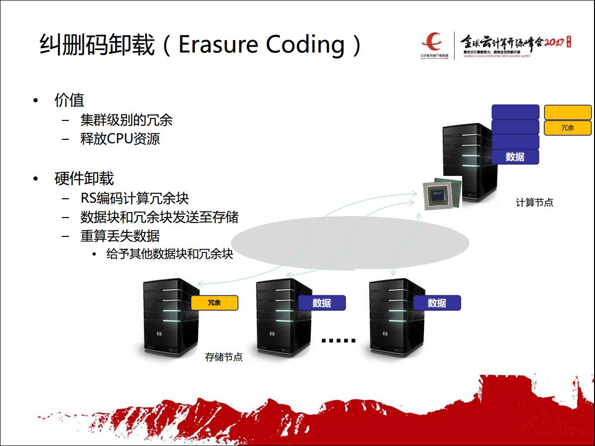 专家观察 | 张辉：“智能网络构建高效云计算平台”插图(15)