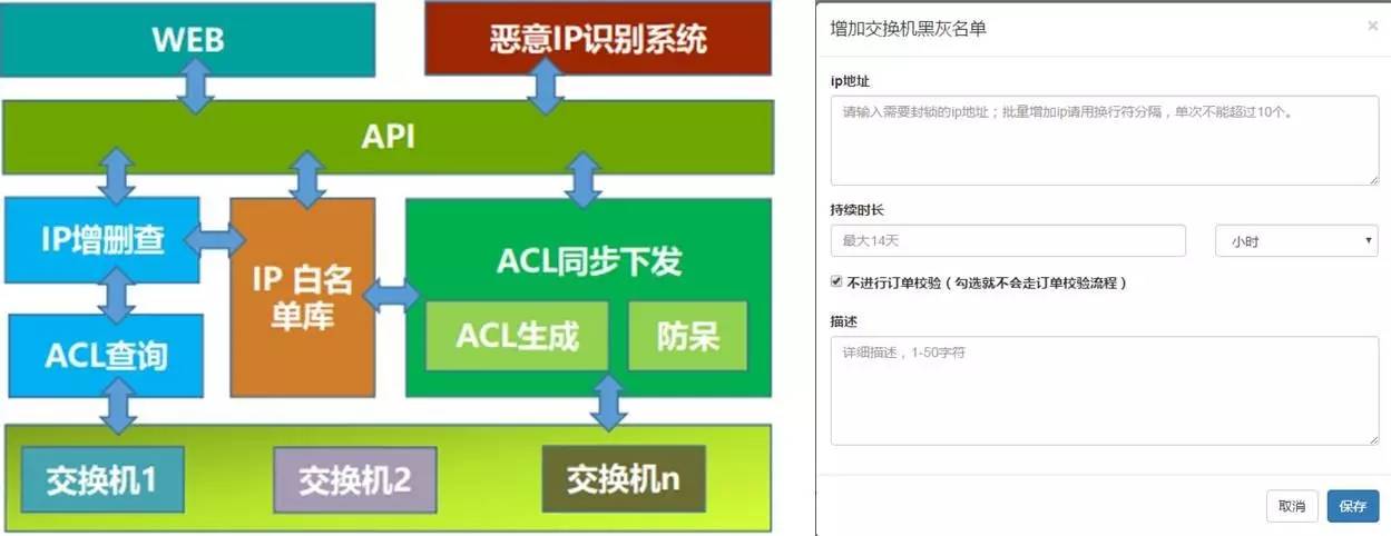 互联网企业安全运维实践插图(14)