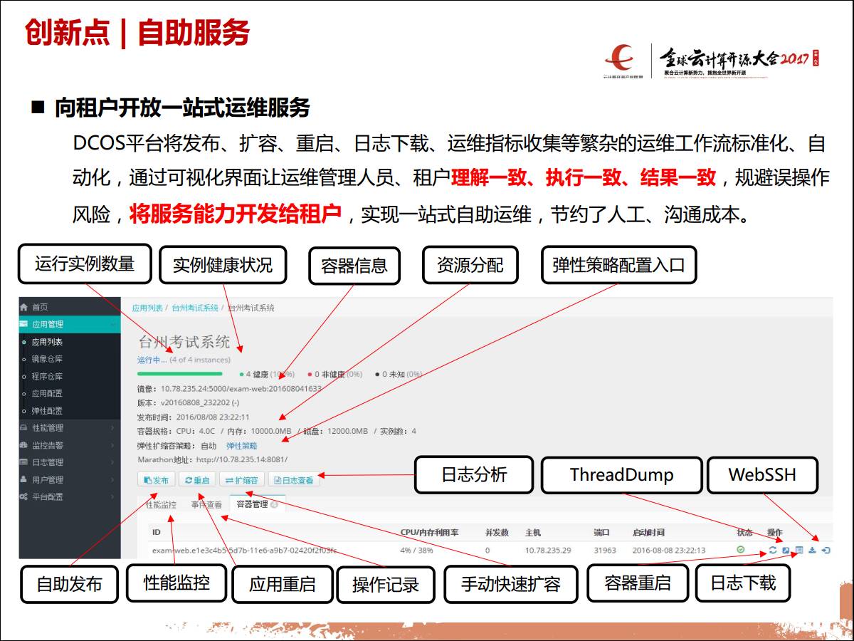 专家观察 | 汤人杰：“浙江移动DCOS规模实践与演进”插图(14)