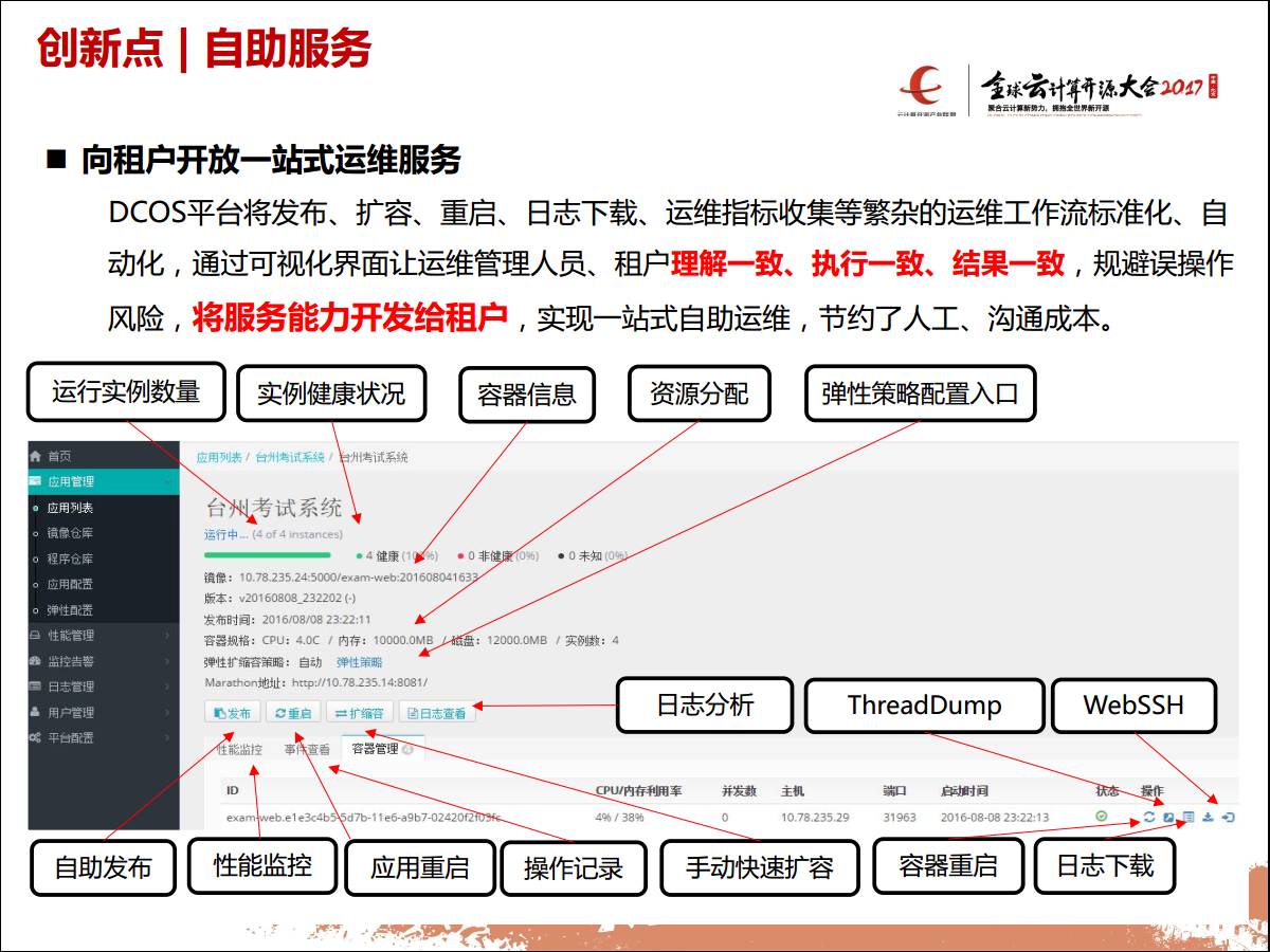 专家观察 | 汤人杰：“浙江移动DCOS规模实践与演进”插图14