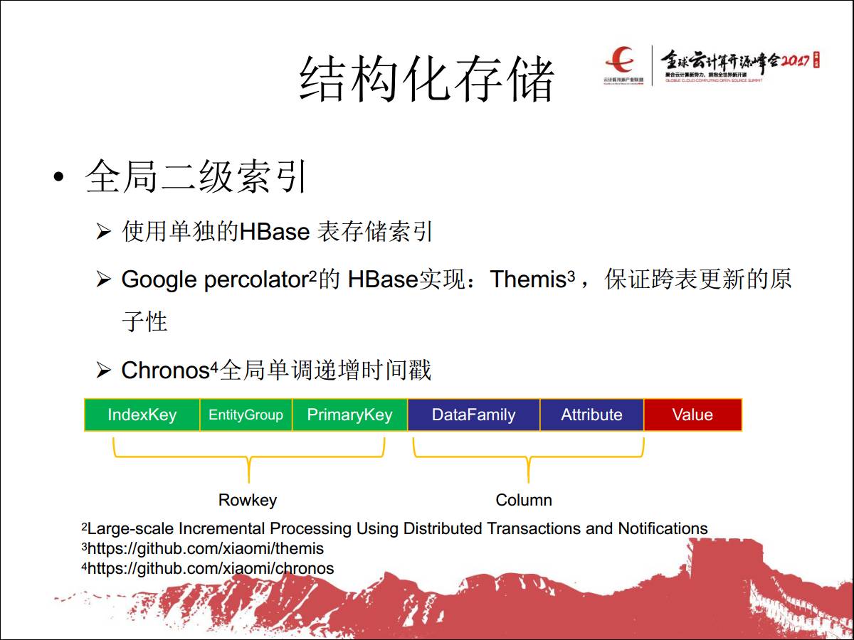 专家观察 | 林尚泉：“小米结构化存储系统及融合云平台的设计与实践”插图(14)