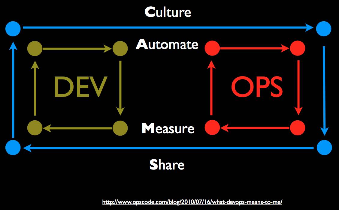 DevOps创始导师首次访华内容全曝光，传播最正统的理念和方法插图(15)