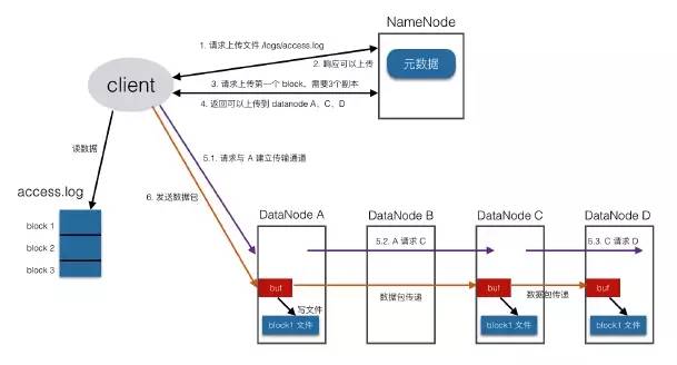 这是一篇最通熟易懂的Hadoop HDFS实践攻略！插图15