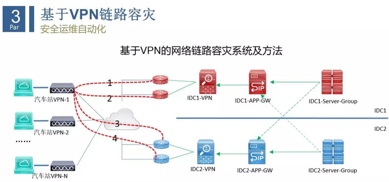 VPN