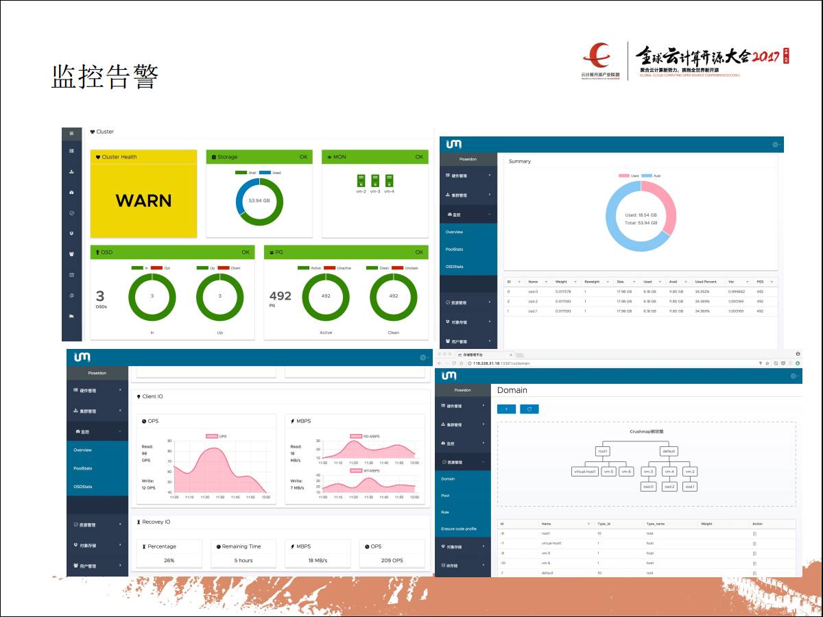 专家观察 | 朱荣泽：“统一存储，为云而生——基于Ceph的存储全家桶”插图15