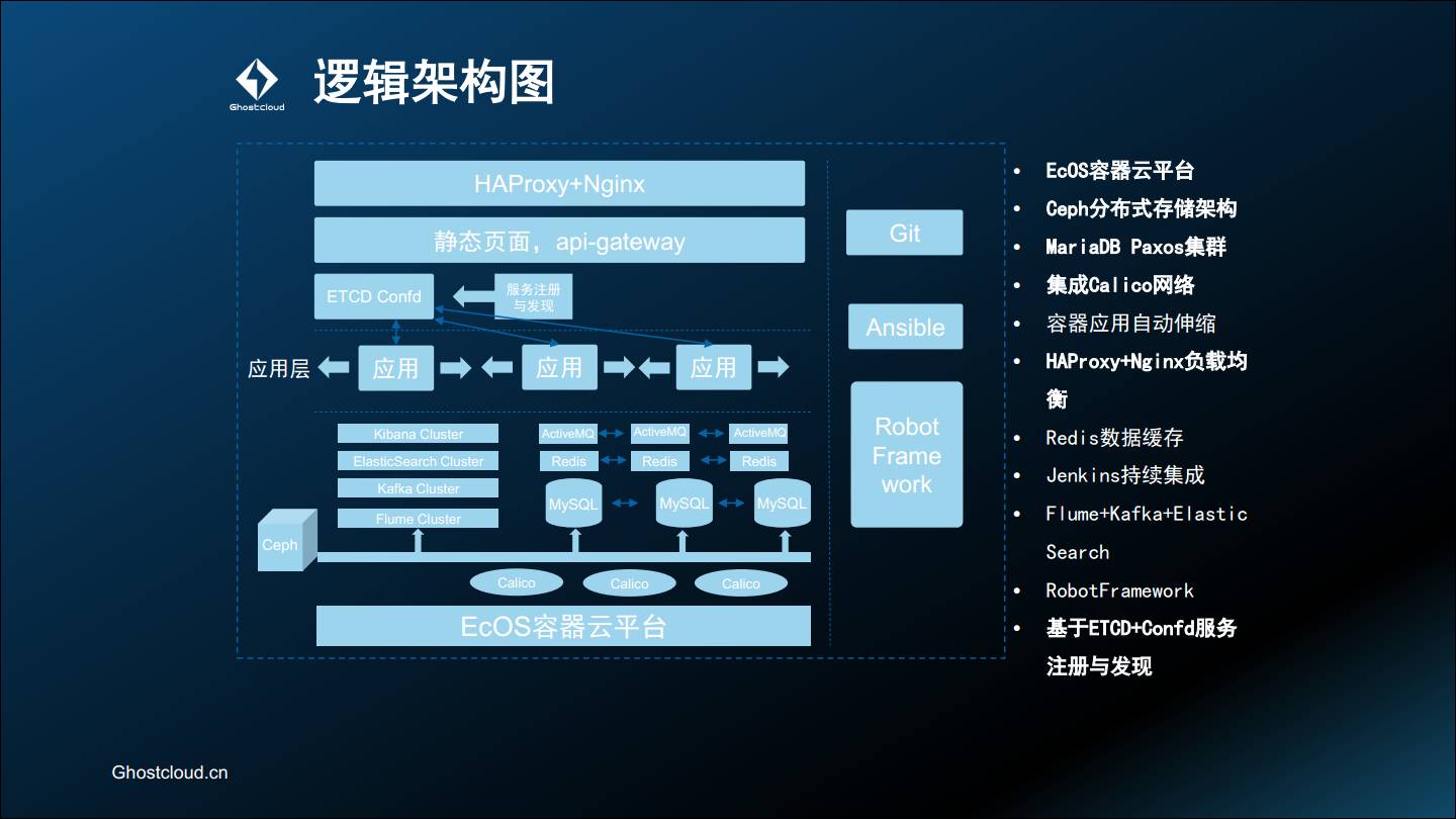 专家观察 | 乔融：“Docker容器云在金融行业的运用”插图16