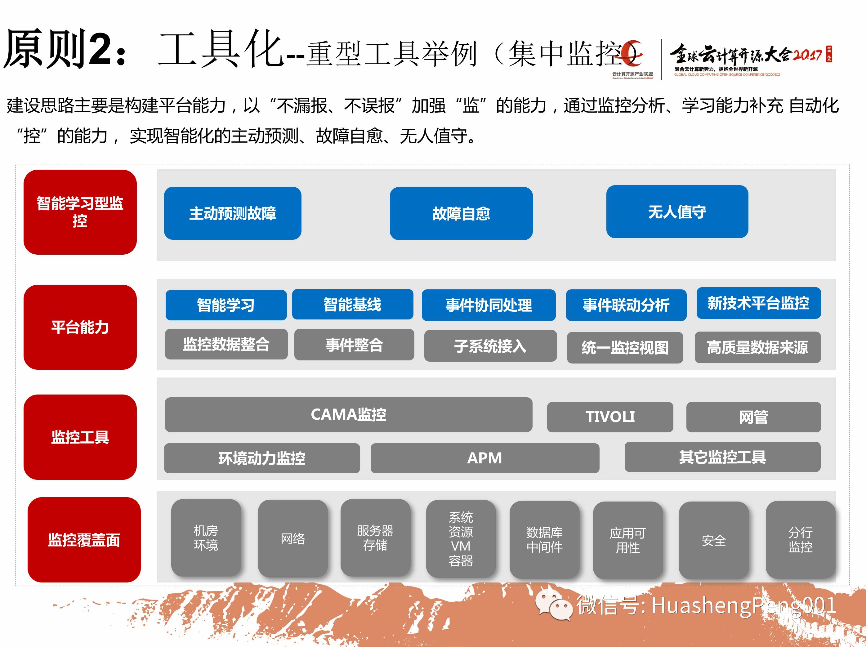 2017年全球云计算开源大会主题分享：《运维一体之平台一体化》插图16