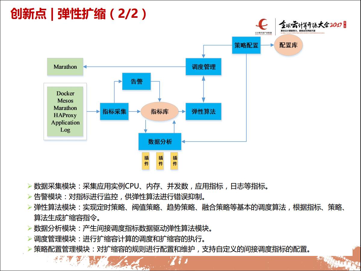 专家观察 | 汤人杰：“浙江移动DCOS规模实践与演进”插图16