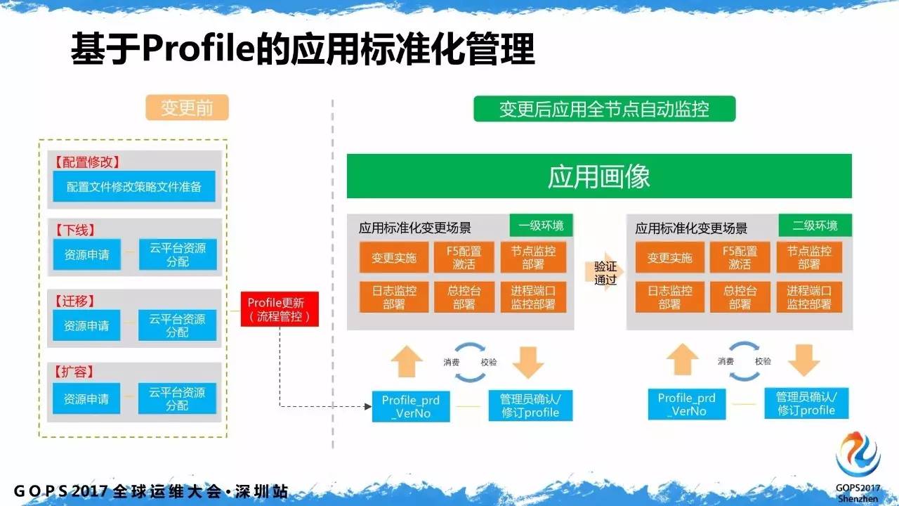 传统金融的运维如何应对互金时代的业务冲击？插图(16)