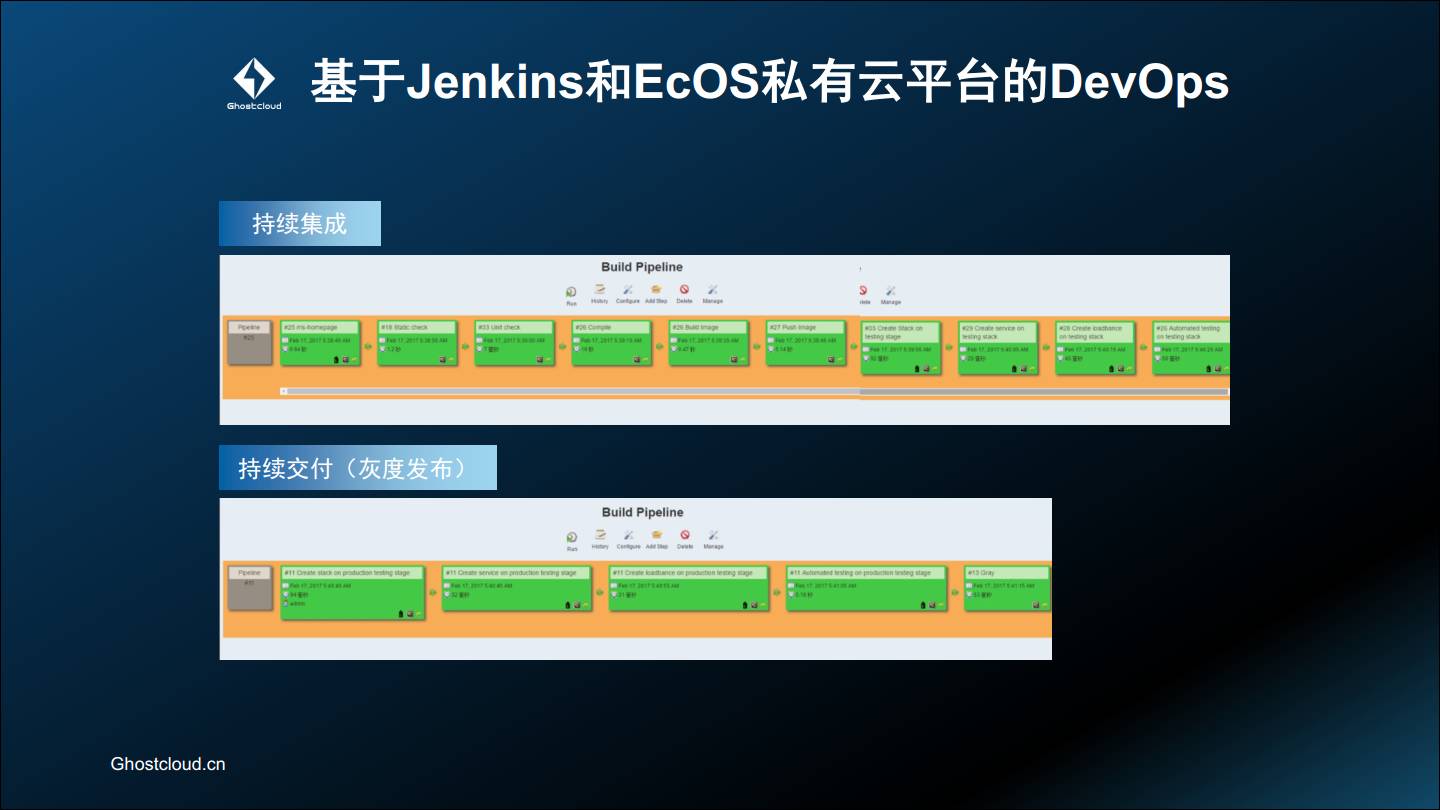 专家观察 | 乔融：“Docker容器云在金融行业的运用”插图17