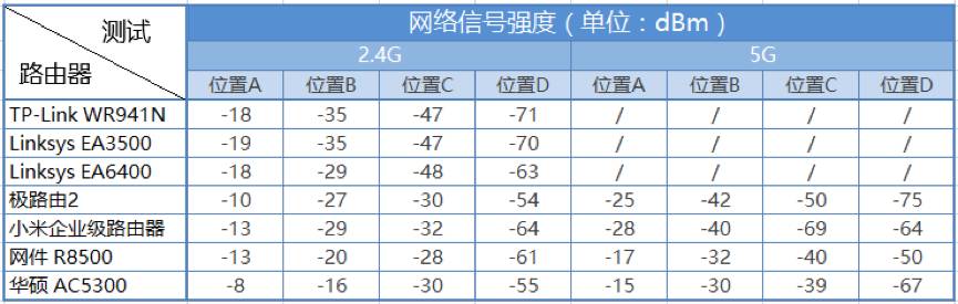 网络传输