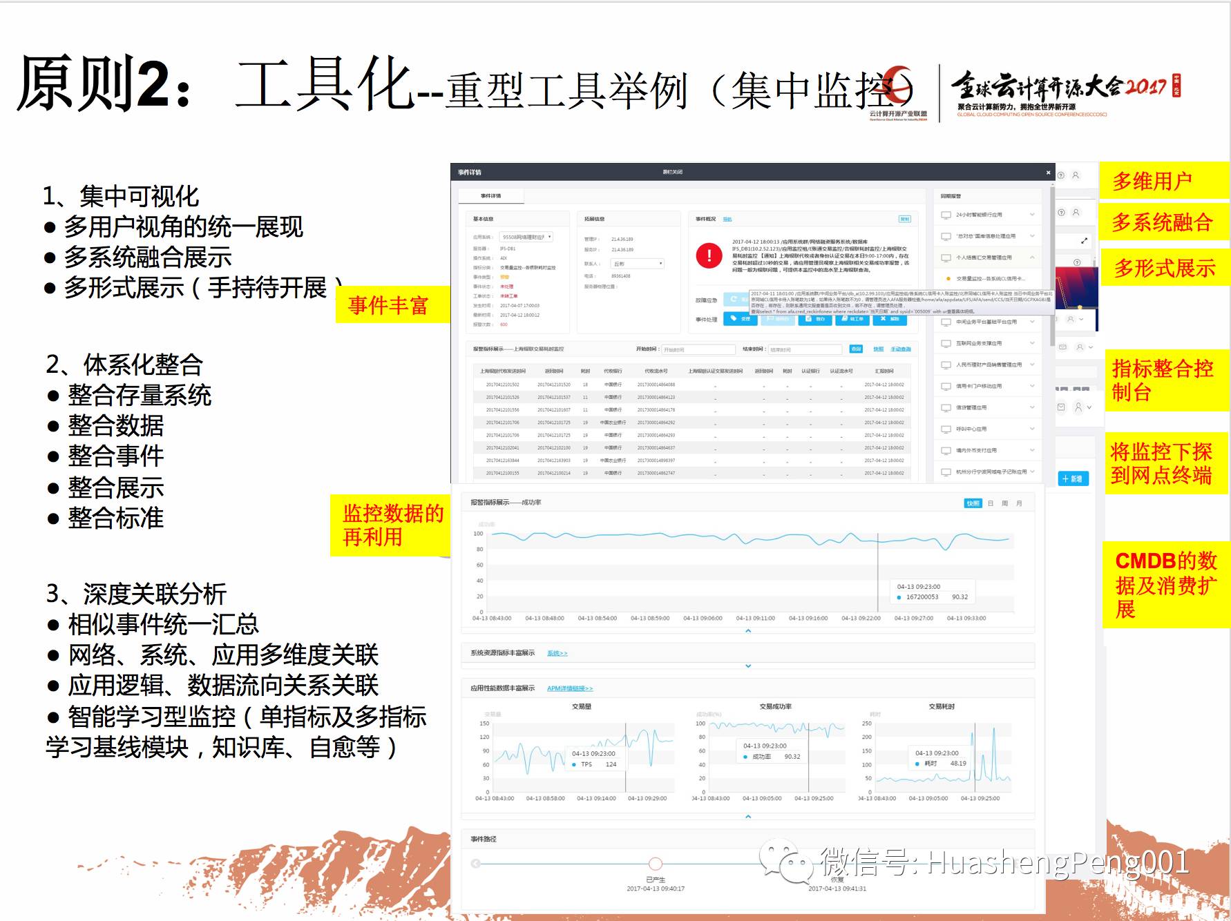 2017年全球云计算开源大会主题分享：《运维一体之平台一体化》插图17