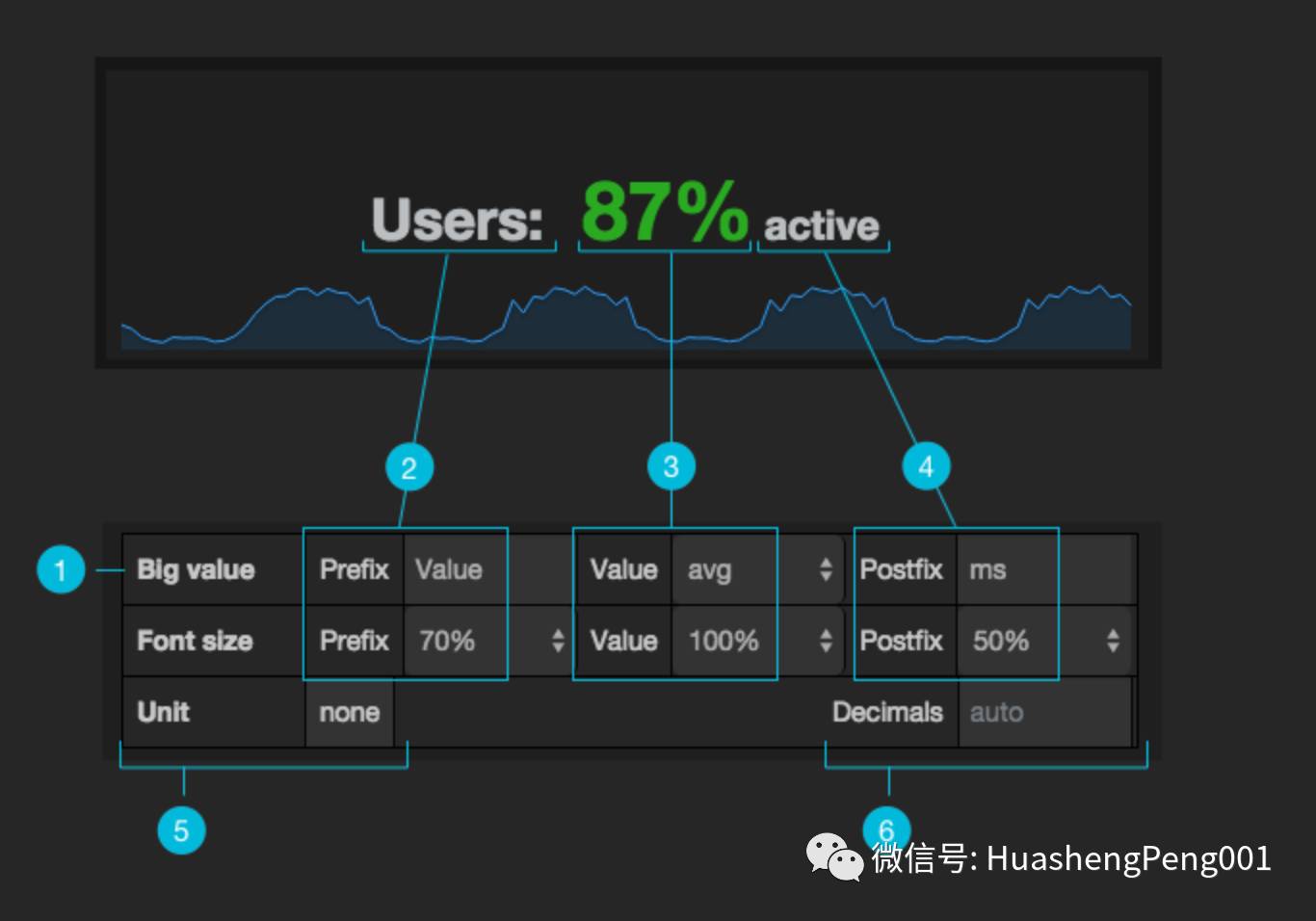 试用Grafana：一个自动化运维常用的可视化开源工具插图(17)