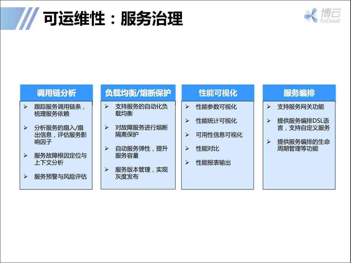 专家观察 | 赵安全：“Docker容器在传统行业的落地再思考”插图17