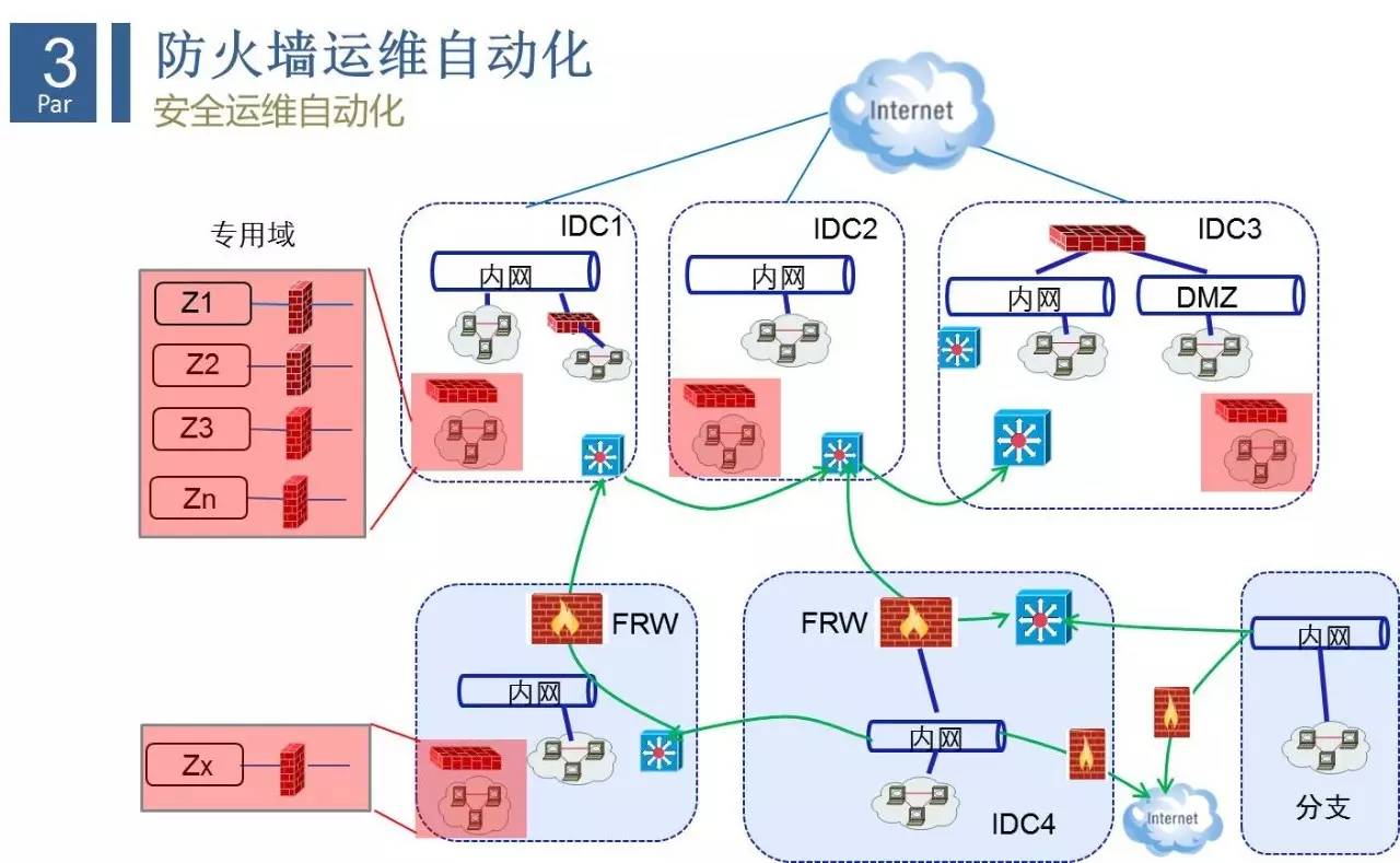 防火墙