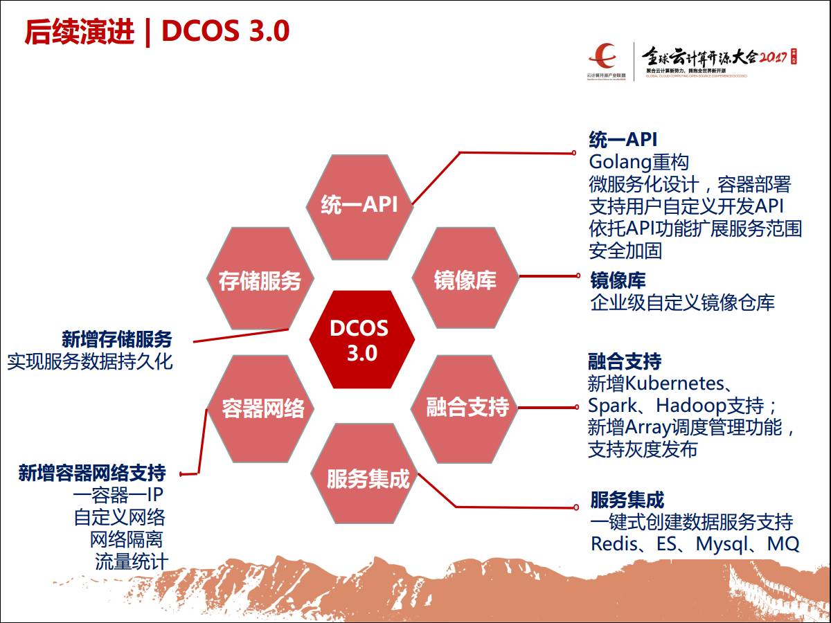 专家观察 | 汤人杰：“浙江移动DCOS规模实践与演进”插图17