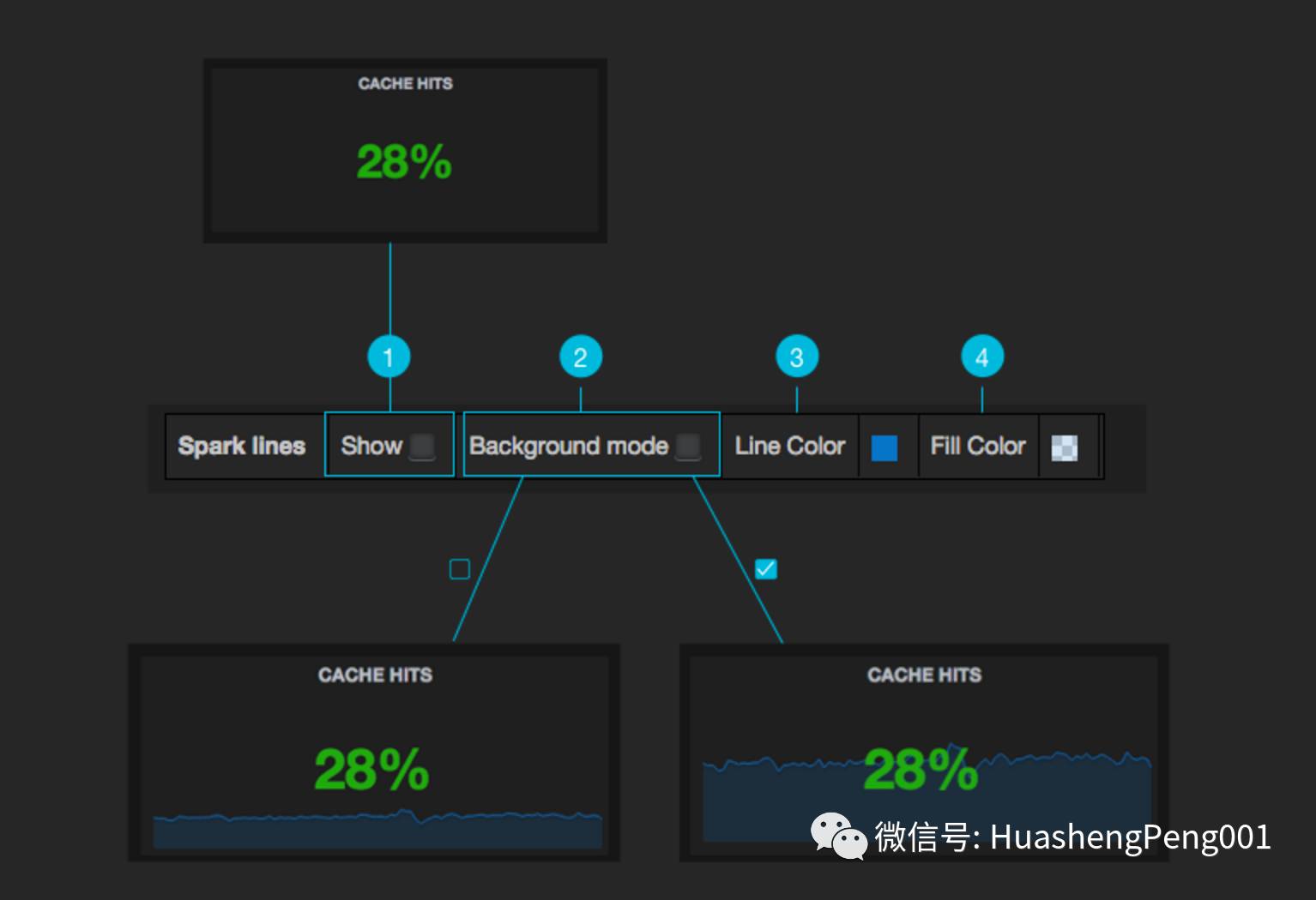 试用Grafana：一个自动化运维常用的可视化开源工具插图(18)