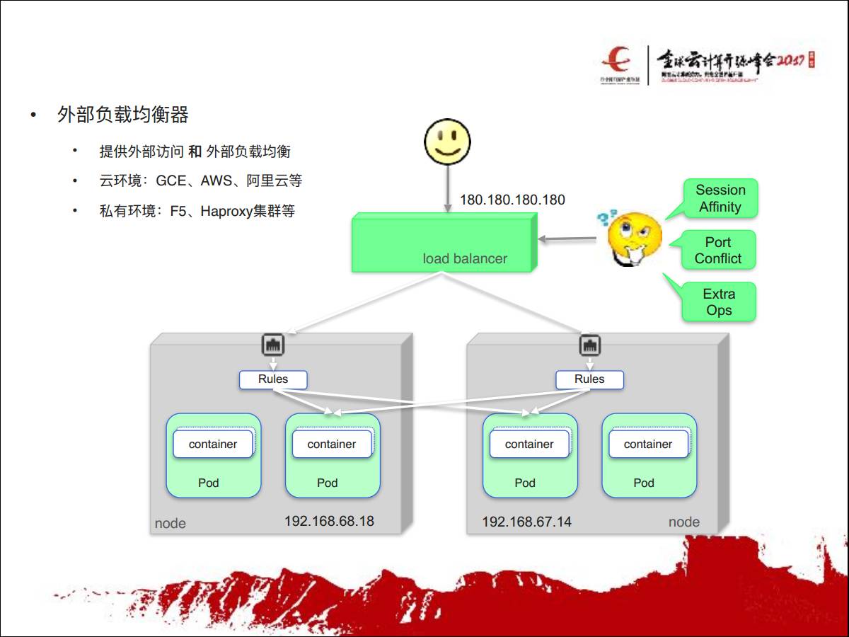 专家观察 | 张鑫：“从Kubernetes到谷歌容器管理的落地与演化”插图(18)