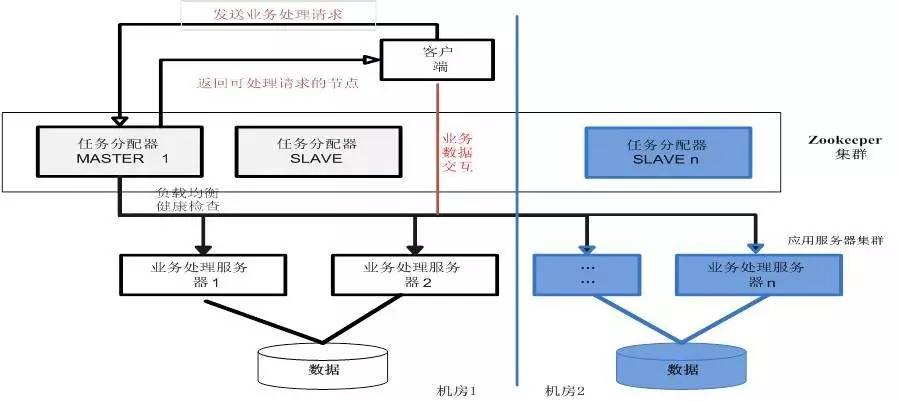 单集群模式