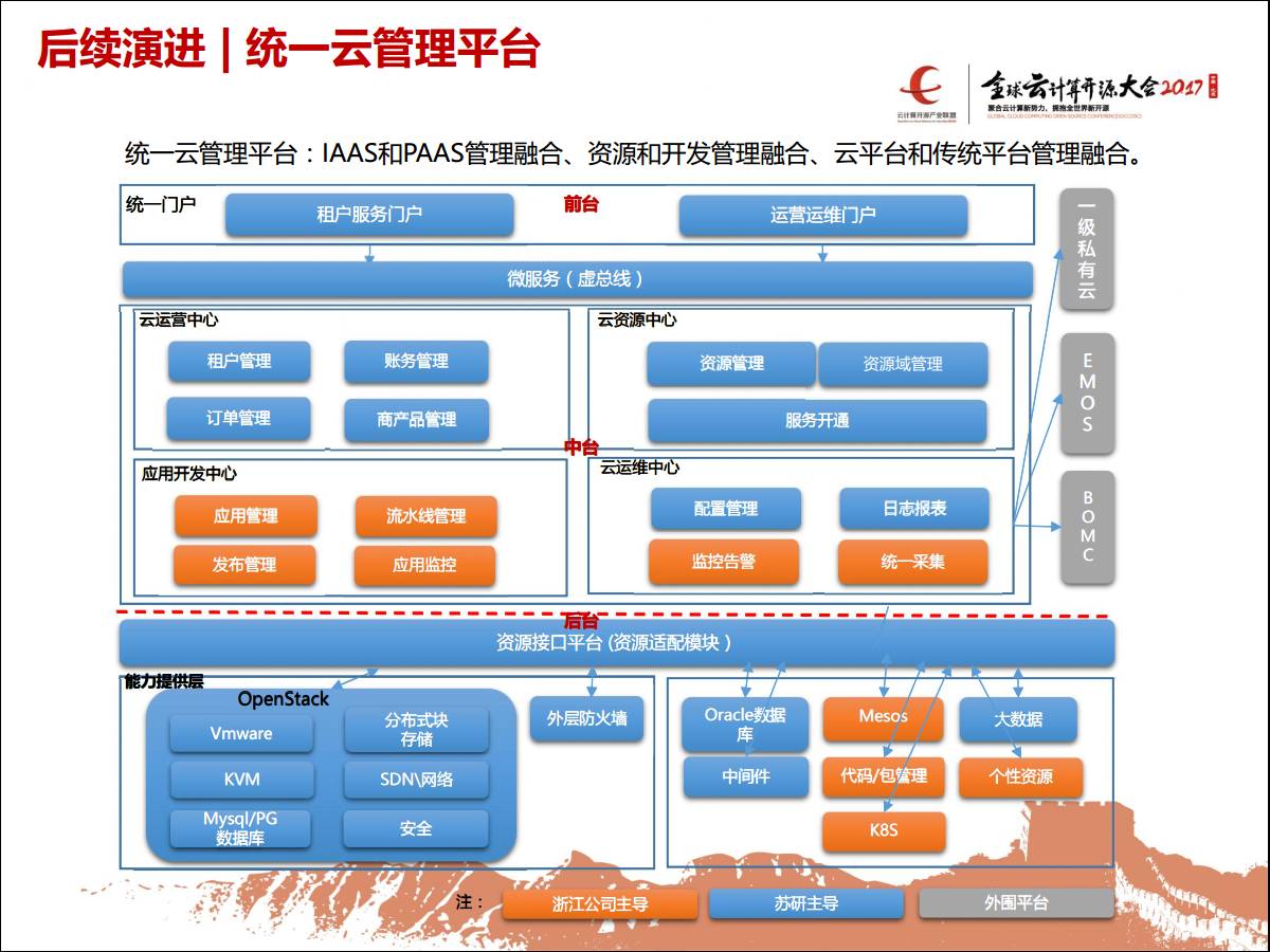 专家观察 | 汤人杰：“浙江移动DCOS规模实践与演进”插图(18)