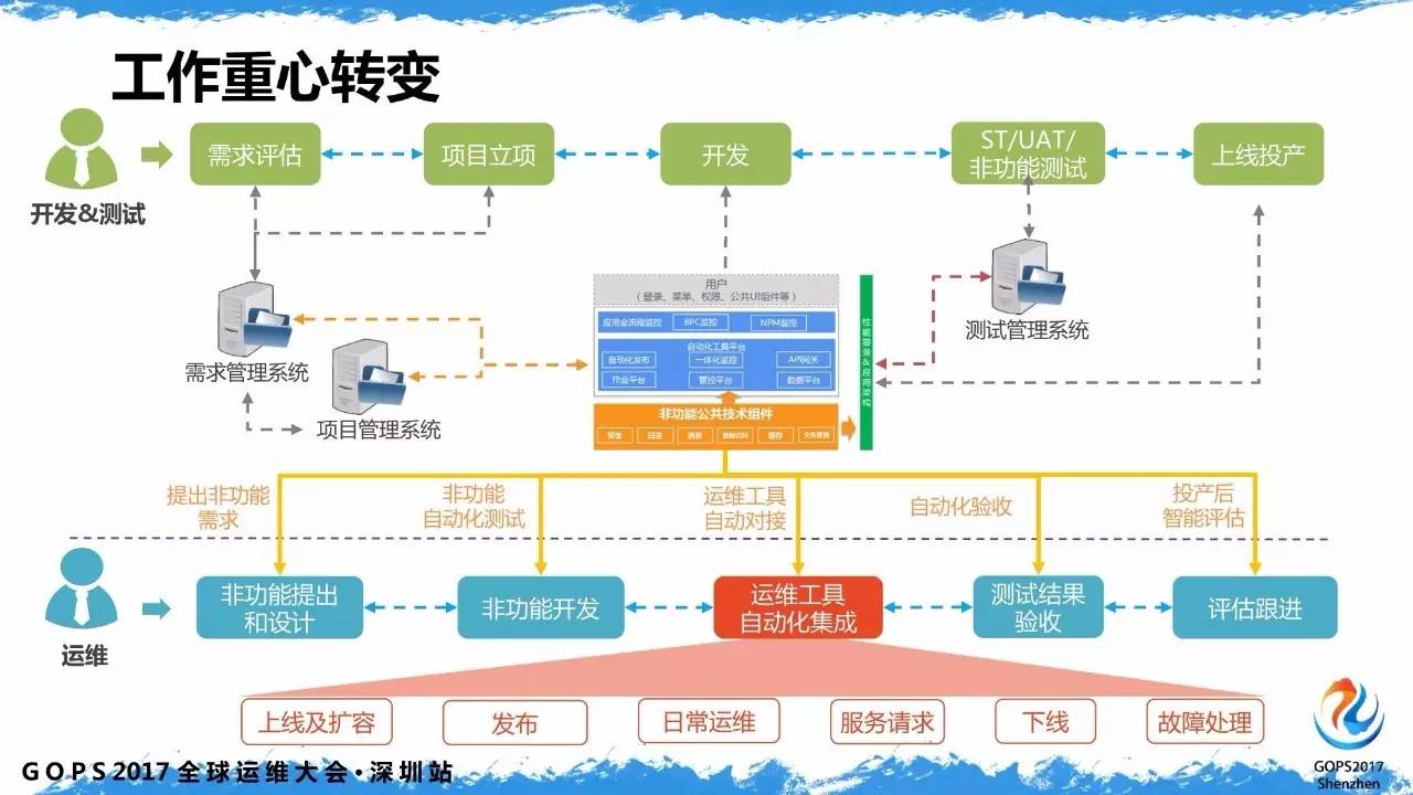 传统金融的运维如何应对互金时代的业务冲击？插图(18)