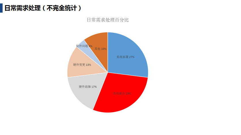 自动化运维规划详解