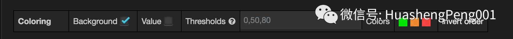 试用Grafana：一个自动化运维常用的可视化开源工具插图(19)