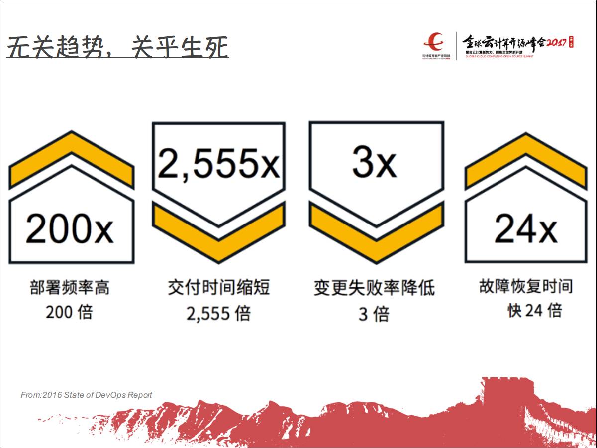 专家观察 | 景韵：“云在DevOps中的典型运维场景与实践”插图(3)