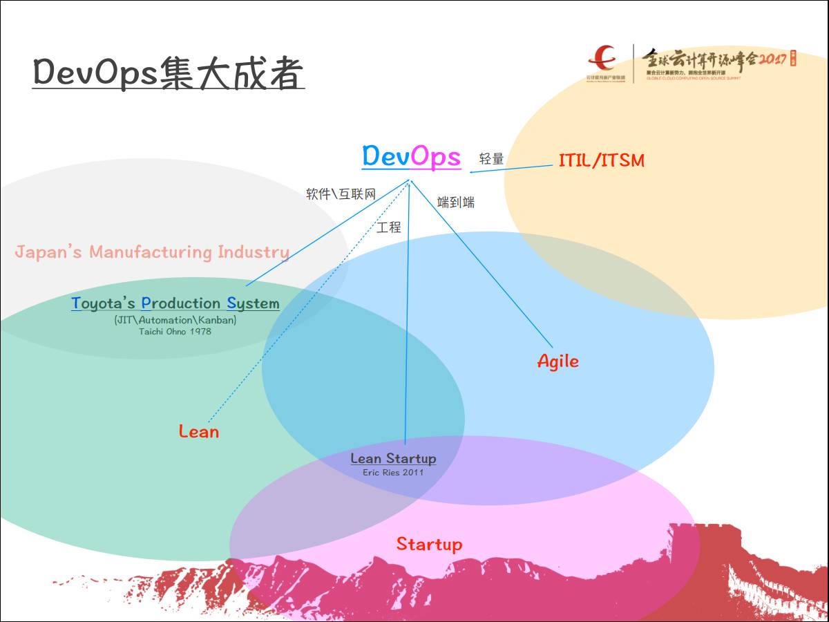 集大成者