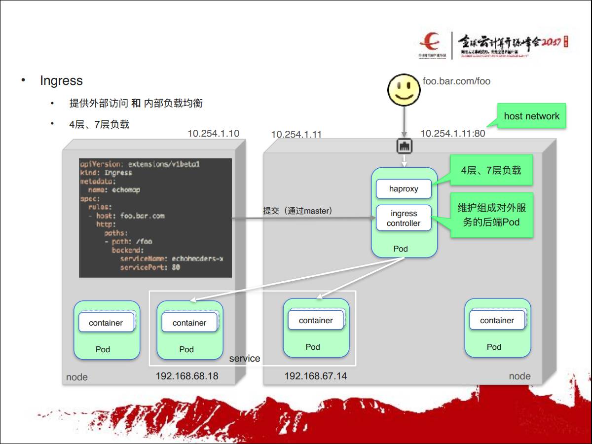 专家观察 | 张鑫：“从Kubernetes到谷歌容器管理的落地与演化”插图(19)