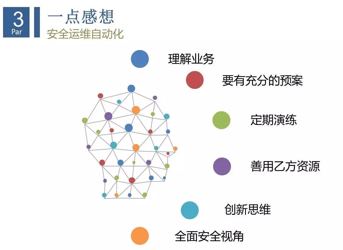 互联网企业安全运维实践插图(19)