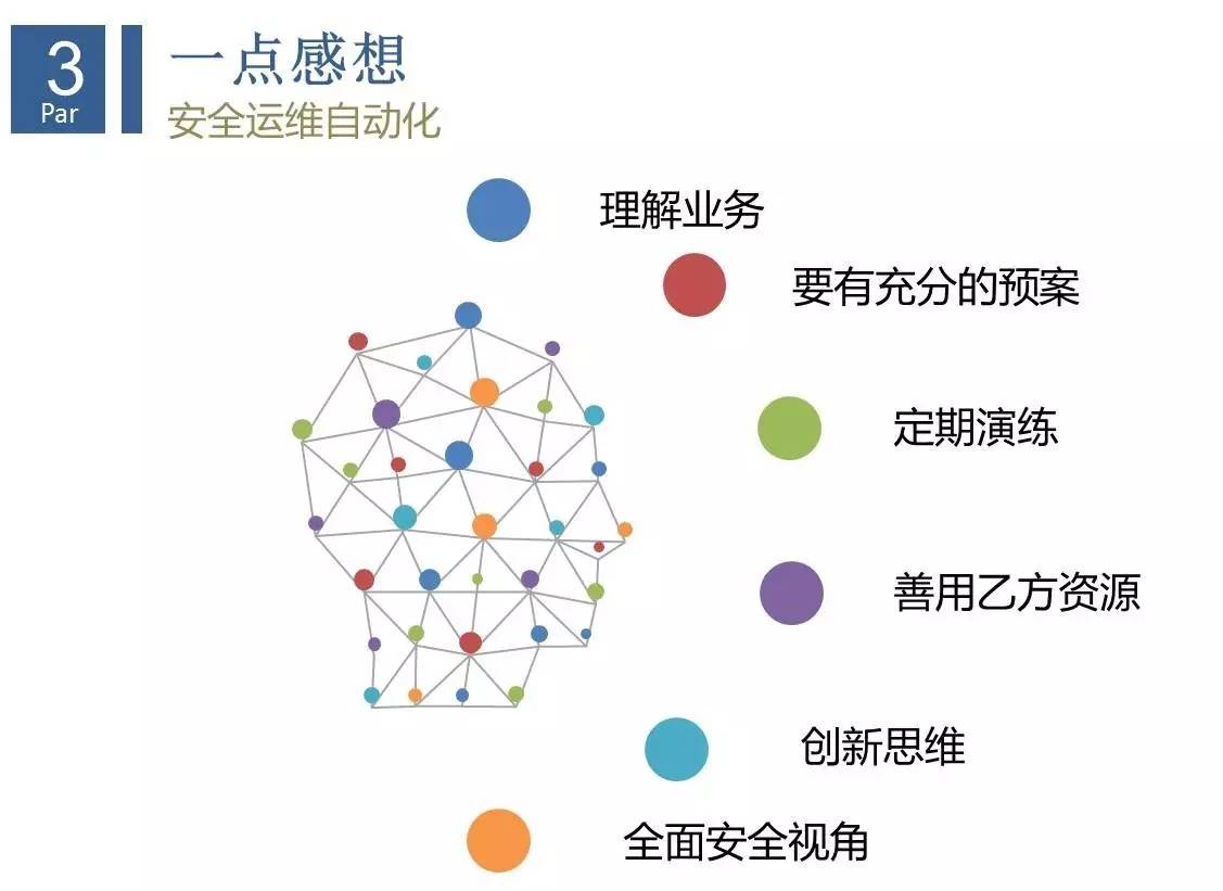 互联网企业安全运维实践插图19