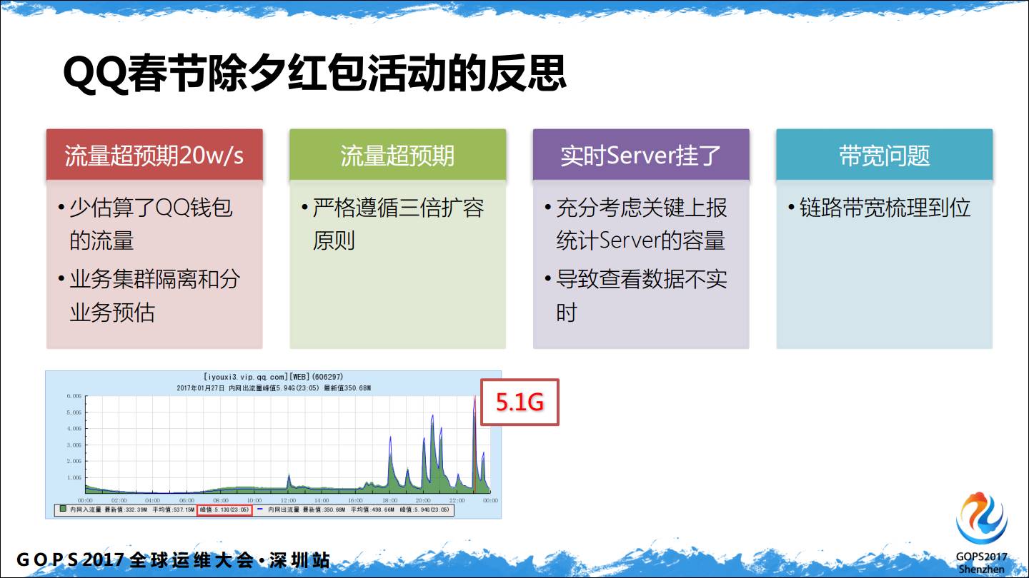 腾讯QQ日请求12亿的运营平台到底有多diao(三声)？插图20