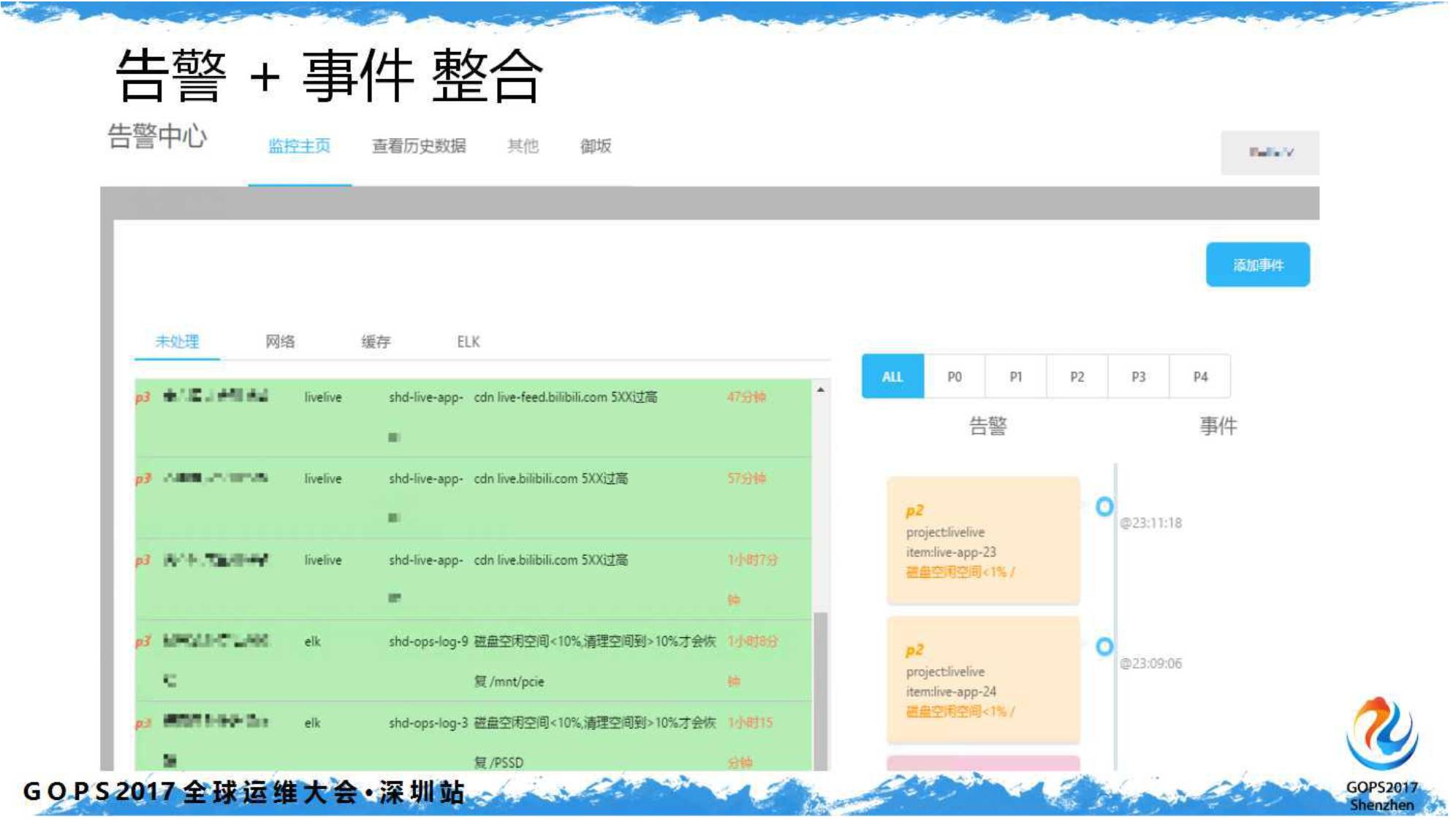独领风骚的B站，其监控有何过人之处？插图(20)