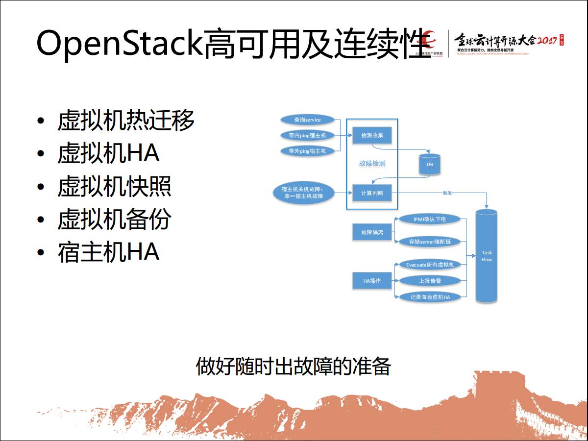 专家观察 | 潘文杰：“OpenStack在恒丰银行的生产实践”插图20