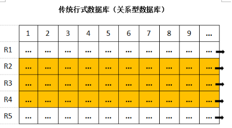 行式数据