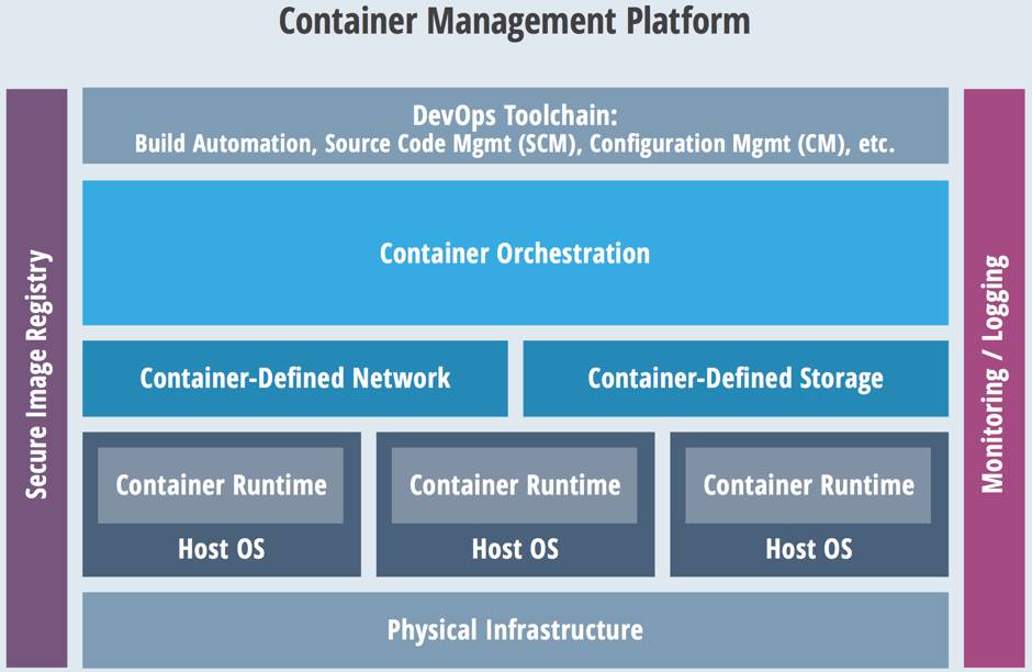 Kubernetes