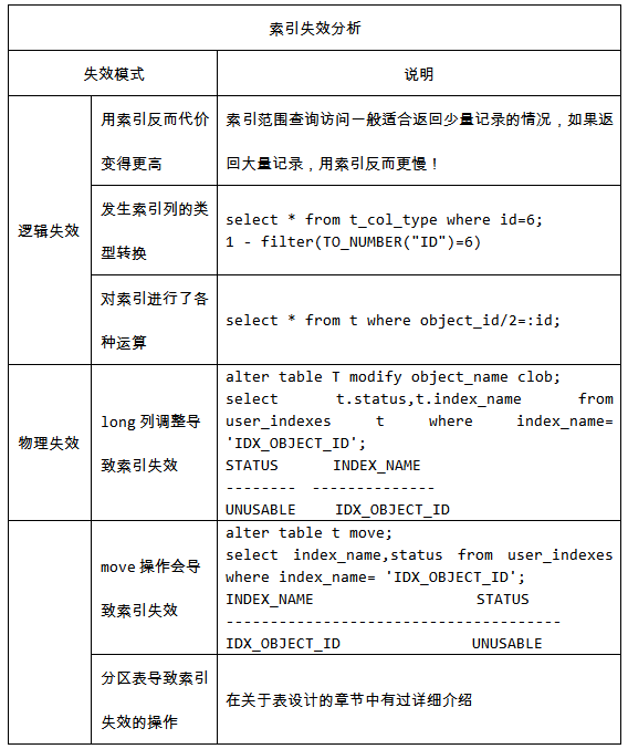 揭开索引让SQL举步维艰的另一面插图(21)