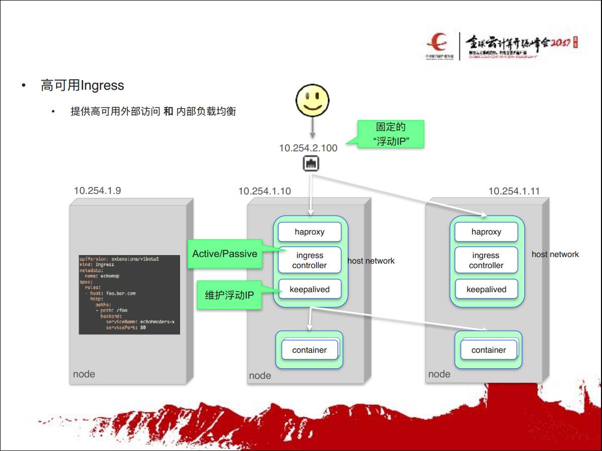 专家观察 | 张鑫：“从Kubernetes到谷歌容器管理的落地与演化”插图(21)