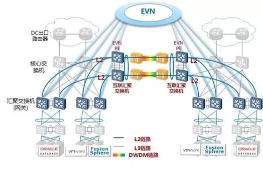 从IT应用架构角度，畅谈双活数据中心容灾解决方案插图(21)