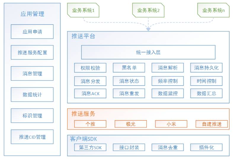 系统设计