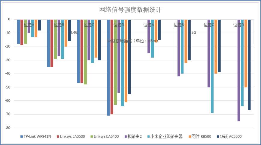 2.4GHz网络